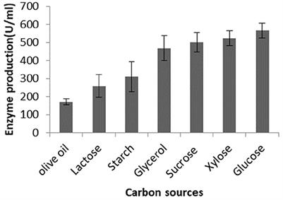 A thermostable organic solvent-tolerant lipase from Brevibacillus sp.: production and integrated downstream processing using an alcohol-salt-based aqueous two-phase system